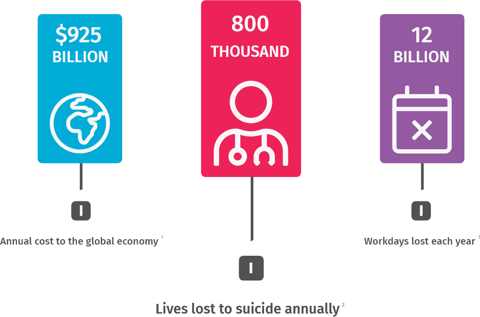 Mental Illness Stats